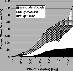 \begin{figure}\begin{centering}\epsfig{file=bench/cpw1.prn.eps, width=2.75in}\end{centering}\end{figure}