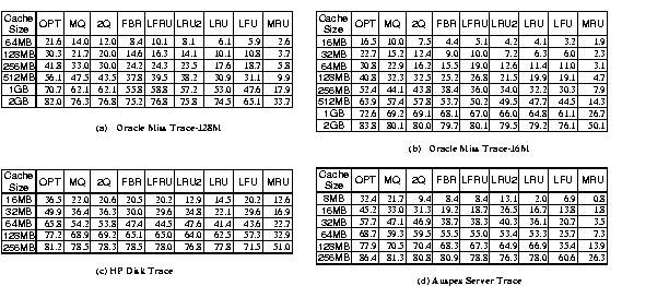 \begin{table*}\centerline {\psfig{figure=misstab.eps,width=7.0in}}\end{table*}