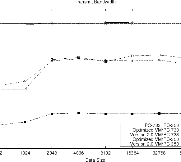 \begin{figure*}\centerline{\psfig{figure=plots/send.ps,width=6.7in,angle=270}}\end{figure*}