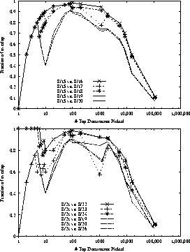 \begin{figure}
\centerline{\psfig{figure=figures/temporal-rank-new-Aug15-tgif.p...
...g{figure=figures/temporal-rank-new-Aug21-tgif.ps,width=2.4in}}
\end{figure}