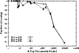 \begin{figure}
\centerline{\psfig{figure=figures/temporal-rank-new-weekend-tgif.ps,width=2.4in}}
\end{figure}