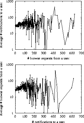 \begin{figure}
\centerline{\psfig{figure=figures/browse-notify.ps,width=1.8in,a...
...\psfig{figure=figures/notify-browse.ps,width=1.8in,angle=-90}}
\end{figure}