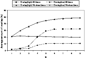 \begin{figure}\centerline{\psfig{figure=figures/correlate-ratio.ps,width=2.4in}}
\vspace*{-0.1in}
\end{figure}