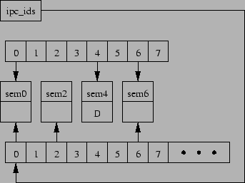 \begin{figure}\begin{center}\epsfxsize =3in\epsfbox{semrcu2}\end{center}\end{figure}