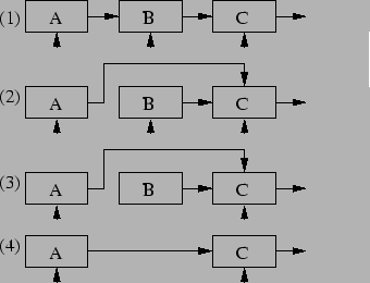 \begin{figure}\begin{center}\epsfxsize =3in\epsfbox{delsearchrcu}\end{center}\end{figure}