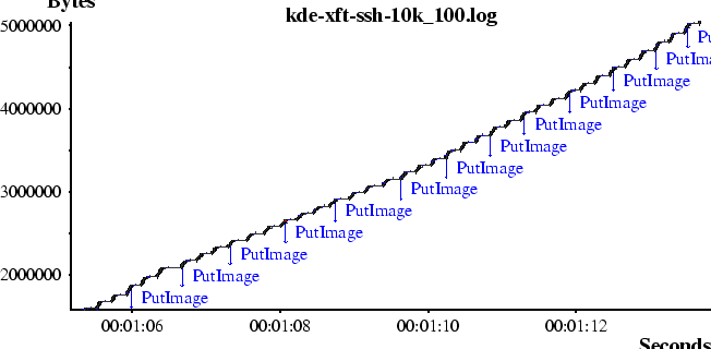 \begin{figure*}\begin{center}\epsfig{figure=kde-xft-putimage.eps}\end{center}\end{figure*}