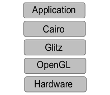 \begin{figure}\begin{centering}
\epsfig{file=layers.eps}
\small\itshape
\end{centering} \end{figure}