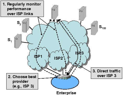 \begin{figure}\begin{center}
\epsfig{file=final_version_figs/steps.eps,width=0.85\columnwidth}\end{center}\vspace{-0.2in}
\vspace{-0.2in}
\end{figure}