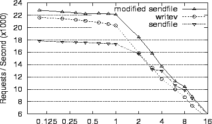 \begin{figure}
\centerline {\epsfig{figure=fileconns.eps,width=4in,height=2.5in}}\vspace{-.125in}\vspace{-.125in}\end{figure}