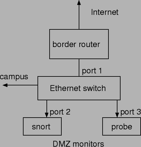 \begin{figure}\begin{center}
\mbox{\epsfig{figure=dmz.eps,width=0.85\linewidth}}\end{center}\end{figure}