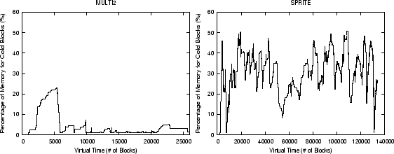 \begin{figure*}\centering\centerline{\psfig{figure=multi2-pro.SLN,width=2.5in,he...
...n}
\psfig{figure=sprite-pro.SLN,width=2.5in,height=2in,angle=-90}} \end{figure*}