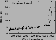 \begin{figure}\centering
\epsfig{figure=figures/rs-latency-new.ps, width=2.2in,angle=0}\end{figure}