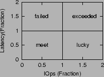 \begin{figure}\centering
\epsfig{figure=figures/region.ps,width=2in}\end{figure}