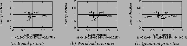 \begin{figure*}\noindent\centering
\begin{tabular}{ccc}
\epsfig{figure=figures/c...
...load priorities} & {\it (c) Quadrant priorities} \\
\end{tabular}
\end{figure*}