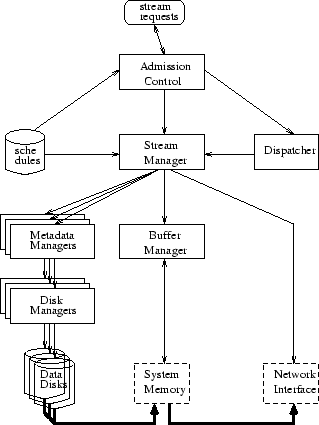 \begin{figure}
\begin{center}
\epsfig {file=oview.eps, width=2.8in}\end{center}\end{figure}