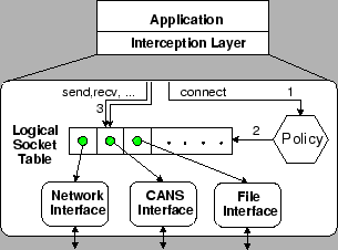 \begin{figure}\centerline{\psfig{figure=figintercept.eps,height=2.0in}}\end{figure}