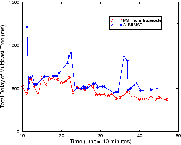 \begin{figure}\centerline {\psfig{figure=figure/almiMST.eps,width=3.125in}}\end{figure}