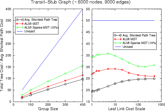 \begin{figure*}\centerline {\psfig{figure=figure/tsGraph.eps,width=5in}}\end{figure*}