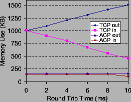 \begin{figure}\centerline{\epsfig{file = figs/8ConnMem.eps, width =2.3in}}\end{figure}