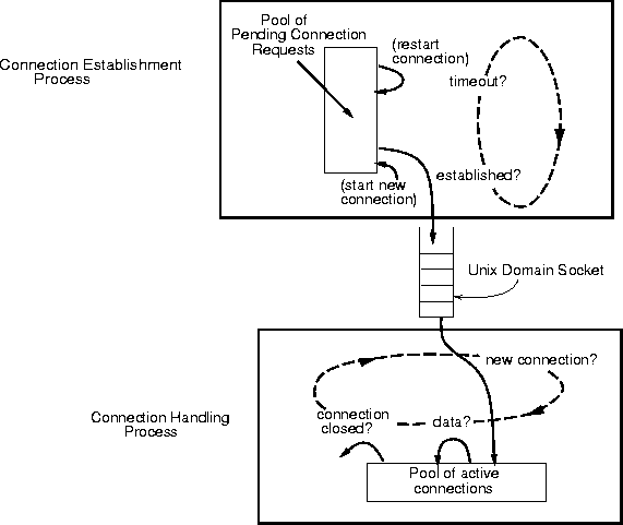 figure120
