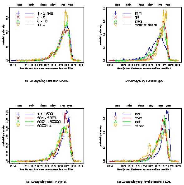 [Density plot of age]