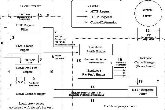 \begin{figure}
\centerline{
\psfig {file=figures/fig7.eps,height=2.25in}
}\end{figure}