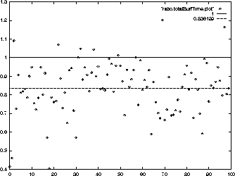 \begin{figure}
\centerline{
\psfig {file=plots/ratio.totalSurfTime.eps,height=2.25in}
}\end{figure}