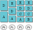 Five virtual machines apportioned evenly across all processors