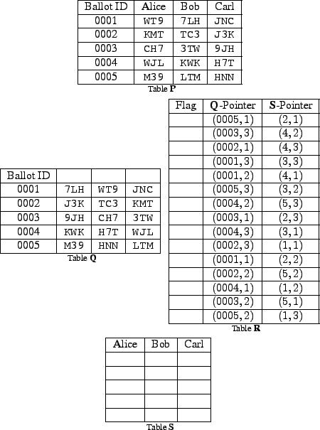 \begin{figure*}\centering\subtable[Table \textbf{P}]{
\begin{tabular}{\vert c\ve...
...hline & & \\
\hline & & \\
\hline & & \\
\hline
\end{tabular}}
\end{figure*}