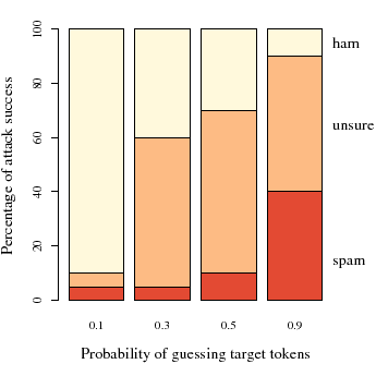 \resizebox{3in}{!}{\includegraphics{figures/targetednew}}