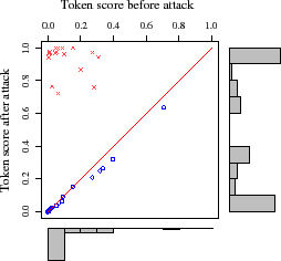 \resizebox{2.43in}{!}{\includegraphics{figures/toks-newunsure}}