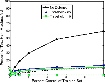 \resizebox{3in}{!}{\includegraphics{figures/threshold}}