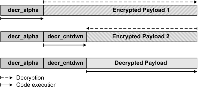 \includegraphics[width=\columnwidth]{figs/chained_decryptors.eps}