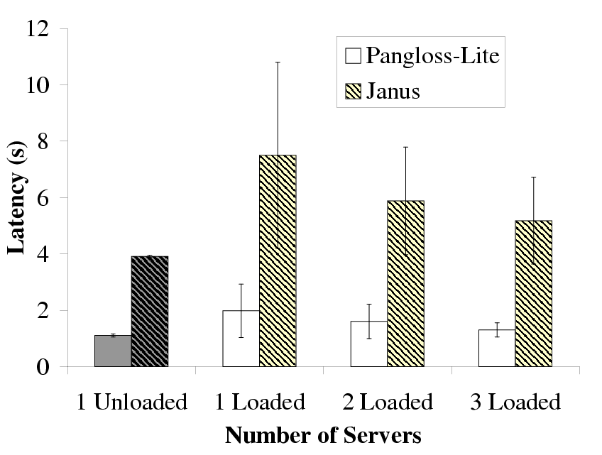 The First International Conference on Mobile Systems, Applications, and ...