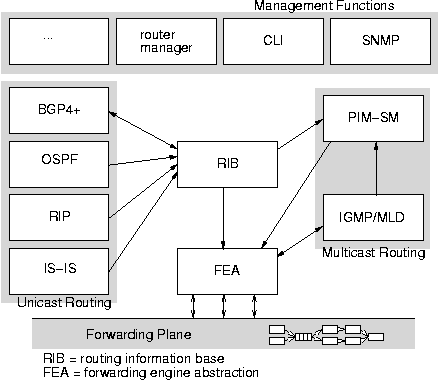 \begin{figure}\centerline{\psfig{figure=processes3.ps,width=3.0in}}\vspace{-0.1in}
\end{figure}