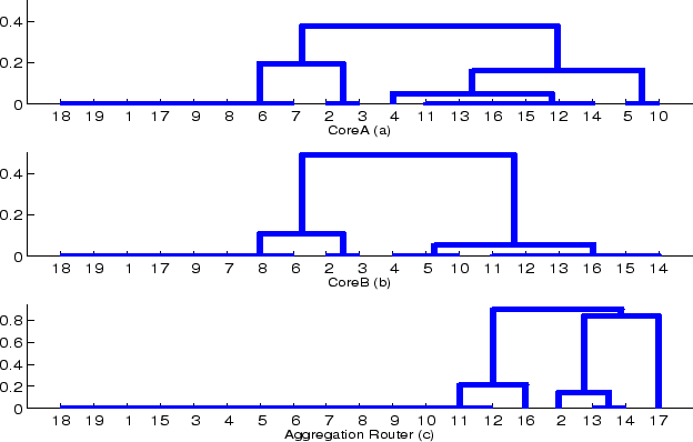 \begin{figure}\begin{center}
\par
\epsfig{file=fig/dendrograms.eps,width=2.5in,height=1.6in}
\par\end{center}\end{figure}