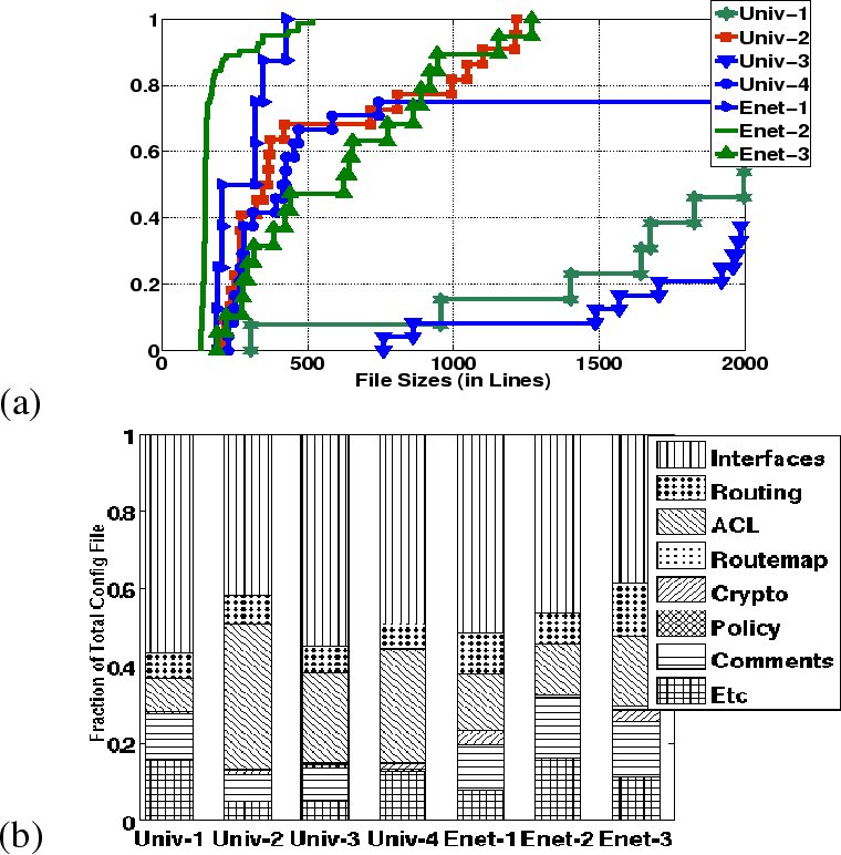 \begin{figure}\par
\begin{center}
\begin{tabular}{cccc}
\par
&&(a) & \epsfig{fil...
...kdown.eps,width=2.7in,height=1.5in}
\par
\end{tabular}\end{center}
\end{figure}