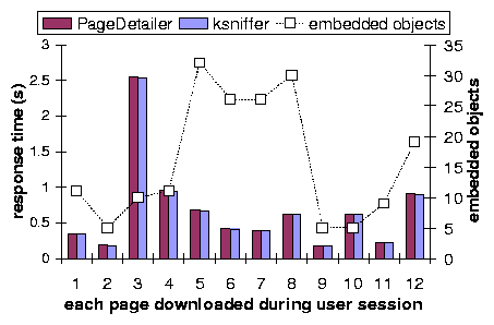 ./figures/bar_chart.png