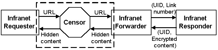 figures/new-sys-arch.png