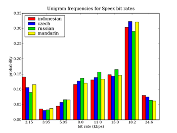 unigram-histogram-2.png