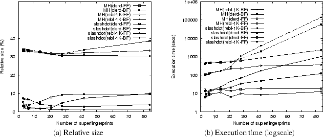 [Figure 3]