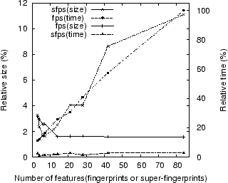 [Figure 4]