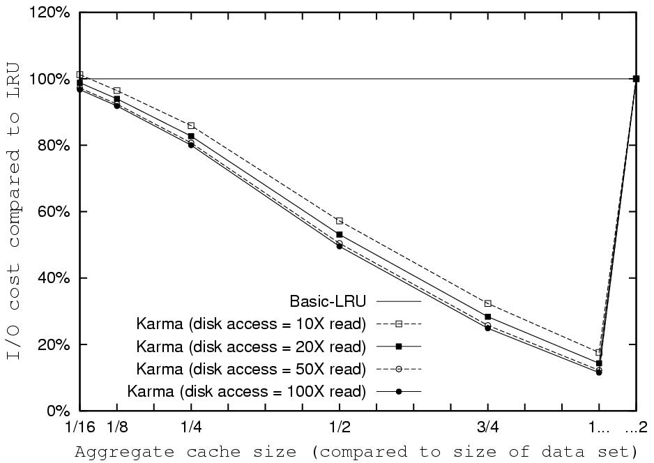 model parameters