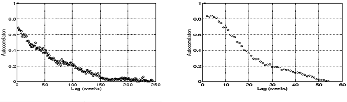 \begin{figure*}\centerline{
\psfig{file=cross_week.eps,width=3.0in,height=1.7in}...
...h=3.0in,height=1.7in}
}\centerline{All years \hspace{2.8in} Year 3}\end{figure*}