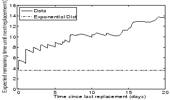 \begin{figure}\centerline{
\psfig{file=hazard_acrossys.eps,width=2.9in,height=1.7in}
}\end{figure}