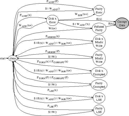 \includegraphics[width=5in]{figures/phys-identity-1err.eps}