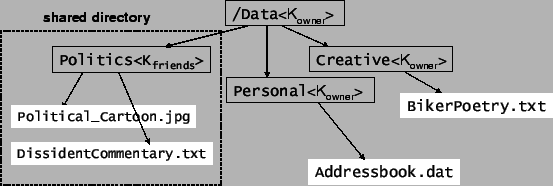 \begin{figure}\vspace{-0.4cm} \epsfig{figure=sharing.eps,width=\linewidth}
\begin{center}
\vspace{-0.4cm}
\end{center}\end{figure}