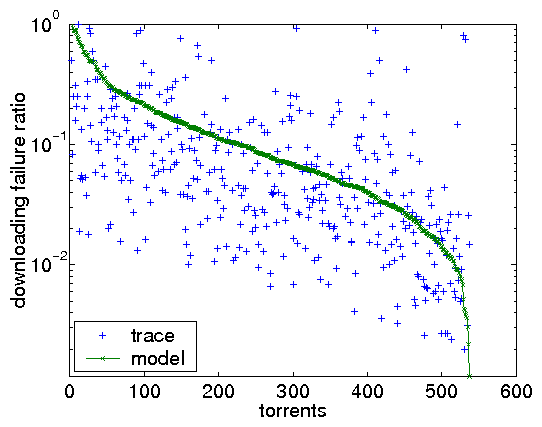 \includegraphics[width=0.33\textwidth]{matlab-file/torr-fail-ratio.eps}