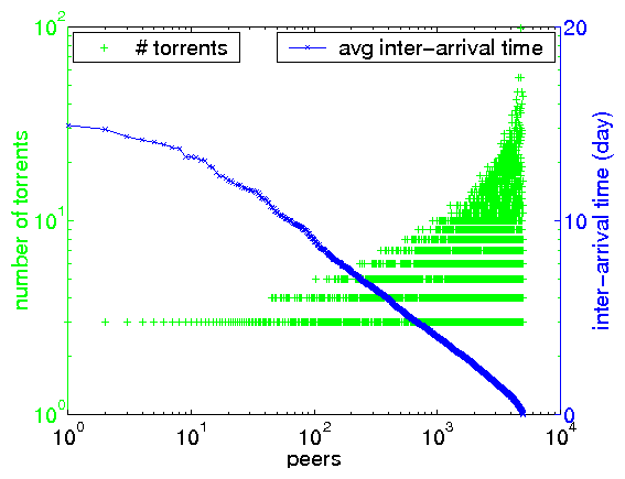 \includegraphics[width=0.33\textwidth]{matlab-file/avgsleeptime-numtor.eps}