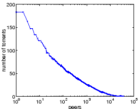 \includegraphics[width=0.5\textwidth]{matlab-file/num-torr-ipid-new.eps}